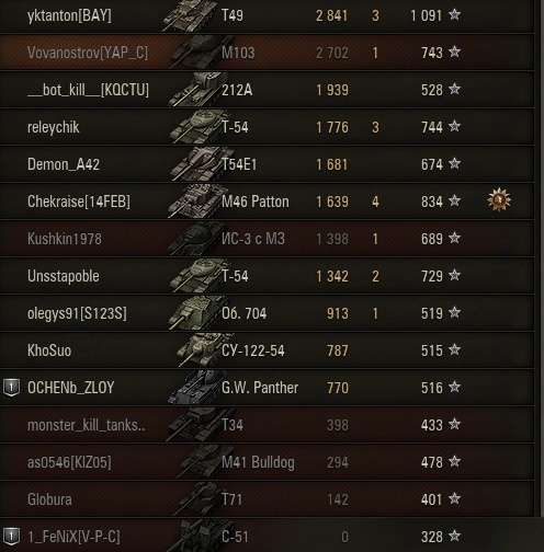 Wargaming 32
