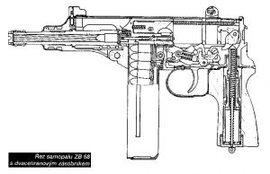 Пистолет-пулемёт «Скорпион» — чешское легендарное оружие