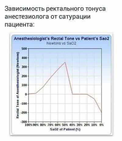 Последняя медицинская деградация...