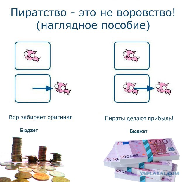 Пиратство - не воровство!