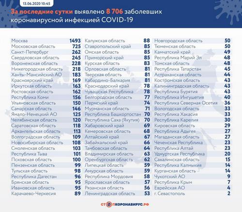 Пандемия. Коронавирус. Россия и мир. Последняя информация. Часть 17