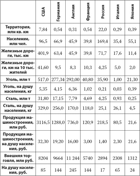 ФАКТЫ о Российской империи, которых вы не знали
