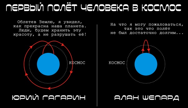 Тема про полёты людей на Луну