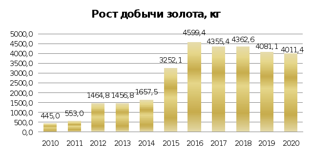 Торговля с Талибаном в национальных валютах