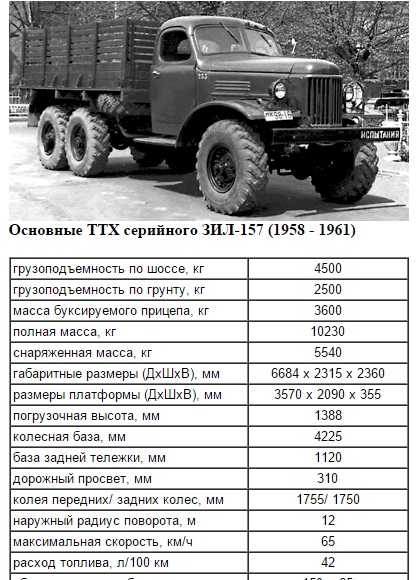 Нормы расхода топлива краз