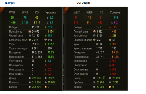 Wargaming 33