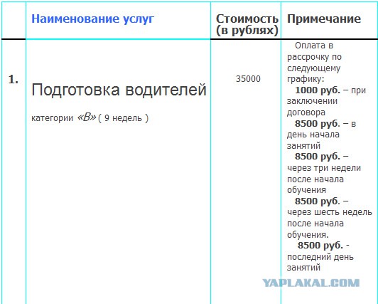 Россияне больше не хотят садиться за руль