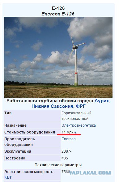 Самый мощный ветрогенератор