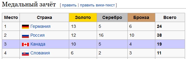 СМИ сообщили о недопуске всей сборной России на Олимпиаду в Рио
