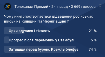 Переговоры делегаций России и Украины в Стамбуле завершились, сообщают СМИ