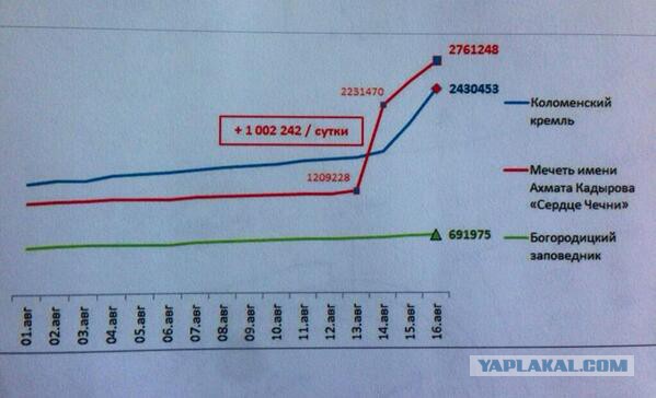 Сколько стоит попасть в общественную палату?