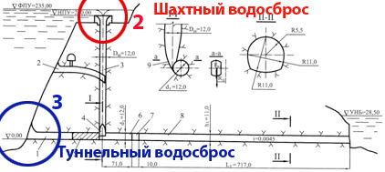 Наводнение в Краснодарском Крае