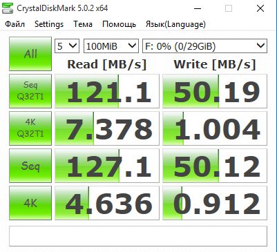 Мифы об SSD, которые необходимо развеять