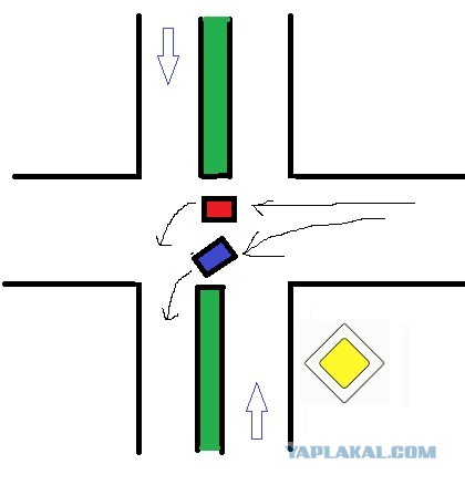 Вопрос водителям