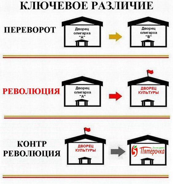 «Эффективные» менеджеры. Пример одного завода