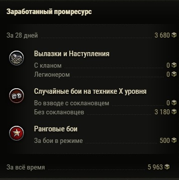 Wargaming 49