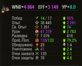 Wargaming 49