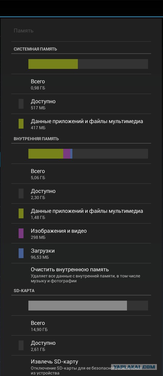 Как почистить системную память на андроиде?