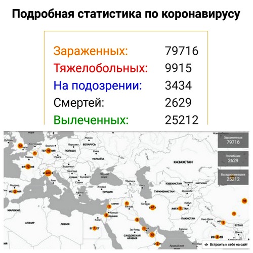 Мир и коронавирус, часть 5. COVID-19 и все все все