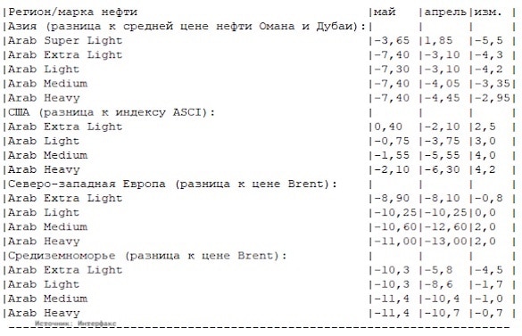 «Переиграл сам себя»: Bloomberg рассказал о «болезненной уступке» Путина в нефтяной войне с саудовцами