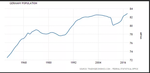 Россия vs Германия, жить в России дороже в четыре раза