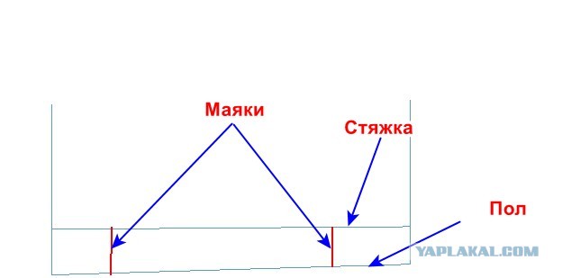 Как положить 25 квадратов керамогранита и 22 метра плинтуса за 1000 рублей