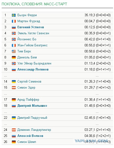 Биатлон(сезон 13/14)+ОИ 2014  Часть 2