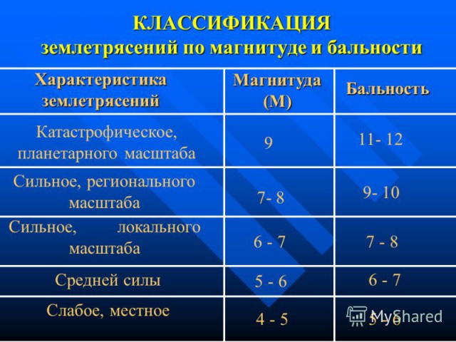 В Турции произошло землетрясение