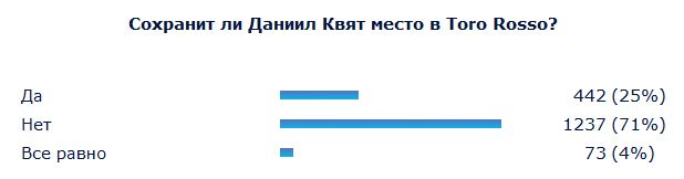Формула-1 (Сезон 2016) часть 5