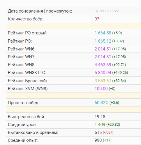 Wargaming 49