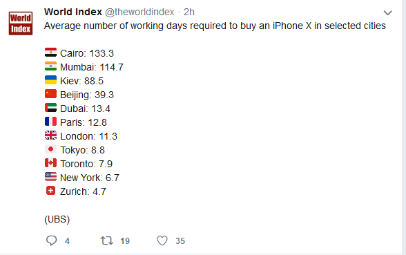 Экономика США выросла на 4,1%