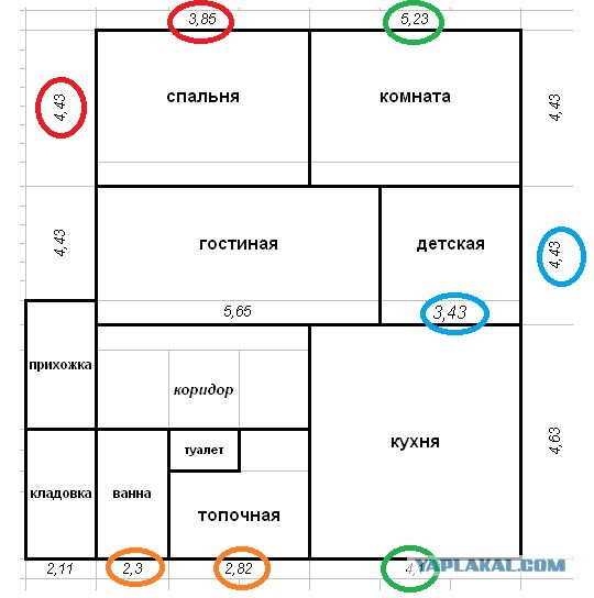 Как я строил дом