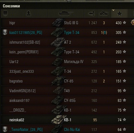 Wargaming 12, WoT сотоварищи