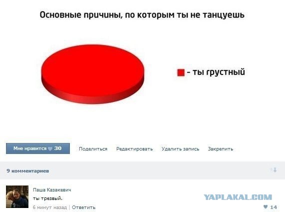 Комментарии из социальных сетей