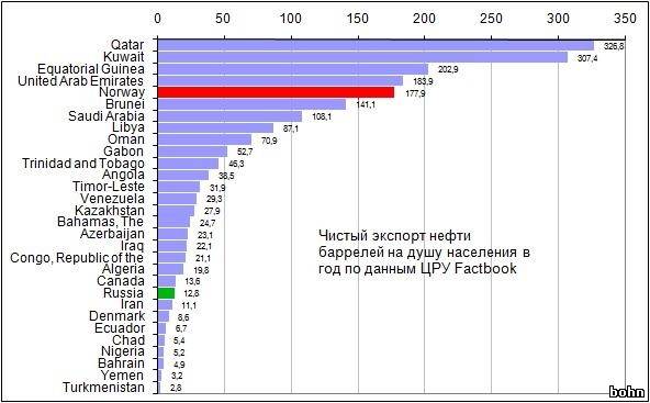 Сколько мы платим налогов