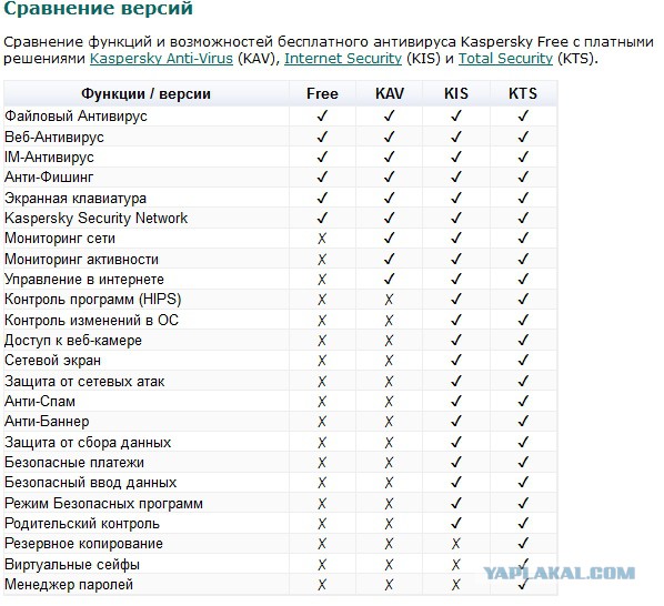 «Касперский» выпустил бесплатный антивирус