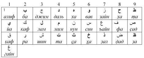 Приняли программу по переходу на латиницу