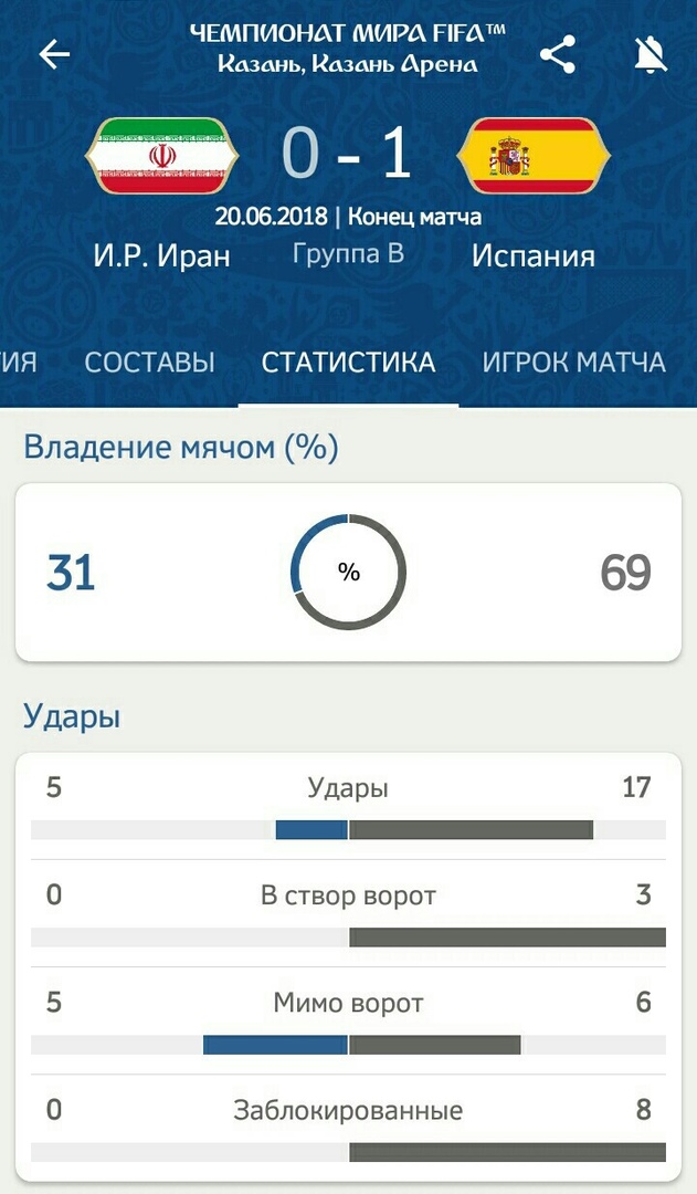 Чемпионат Мира по футболу.Россия 2018    (часть 2 )