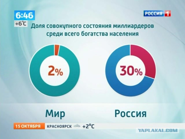 Екатеринбуржец из «Бессмертного полка» перессорил половину страны из-за спорного транспаранта