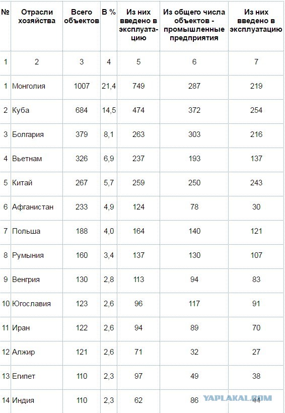 Как решалась  проблема занятости  в СССР
