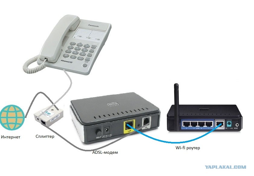 Подключение роутера через телефон. Модемы ADSL, Wan/lan роутеры, Wi-Fi. ADSL модем с Wi Fi. ADSL WIFI роутер Ростелеком. ADSL модем WIFI роутер Ростелеком.