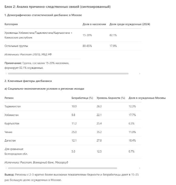 У преступности нет национальности