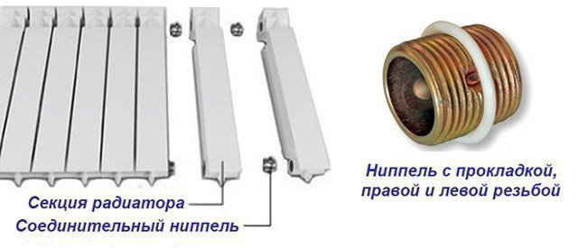 Радиаторы отопления