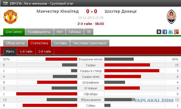 Champions League Сезон 2013/2014