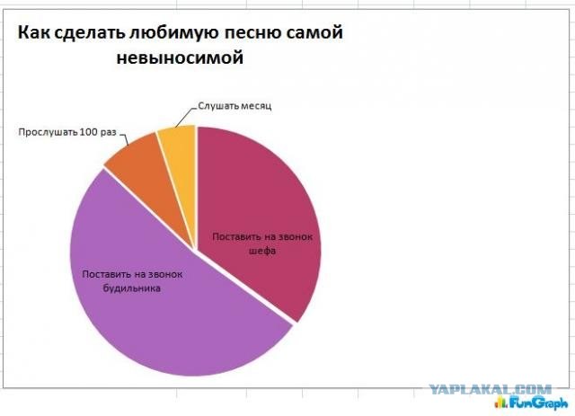 Занимательная статистика в диаграмах