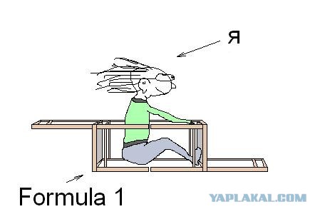 Разность  зрения