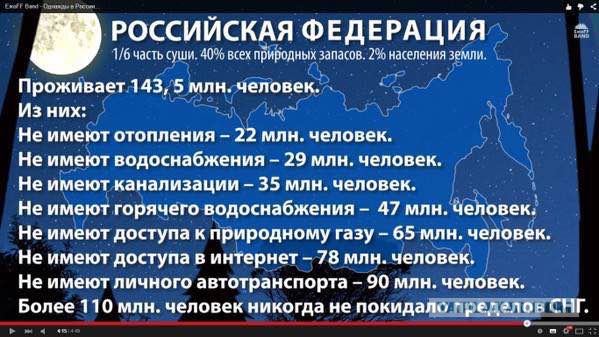 15 лет президентства Владимира Путина