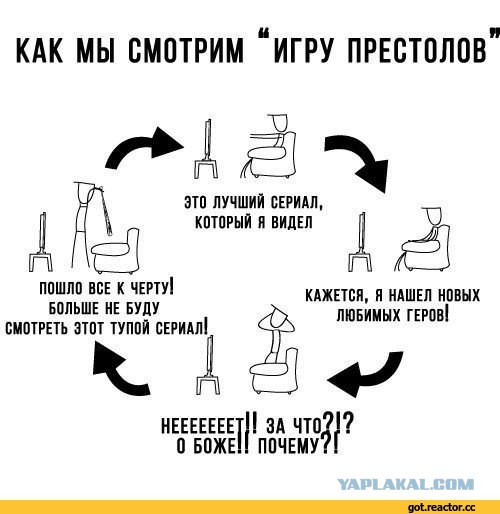 22 факта об «Игре престолов», которые делают любимый сериал еще интереснее