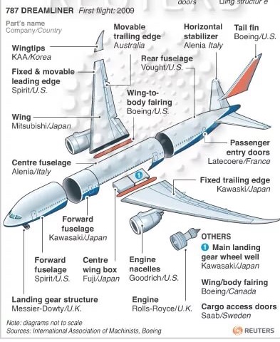 В Подмосковье потерпел крушение самолет АН-148