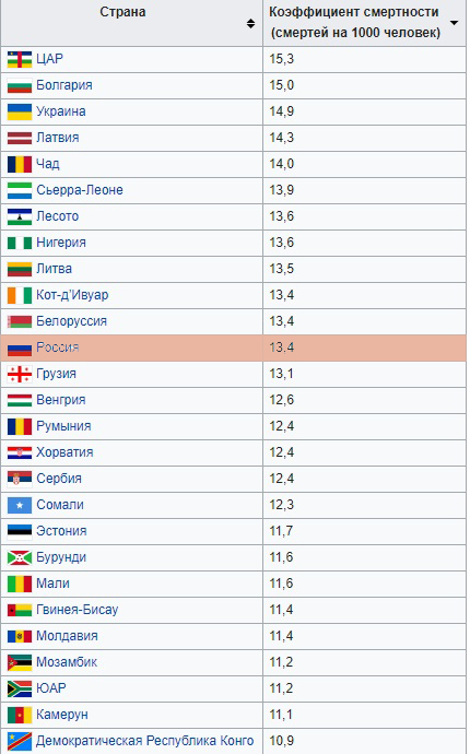 Социализм VS капитализм